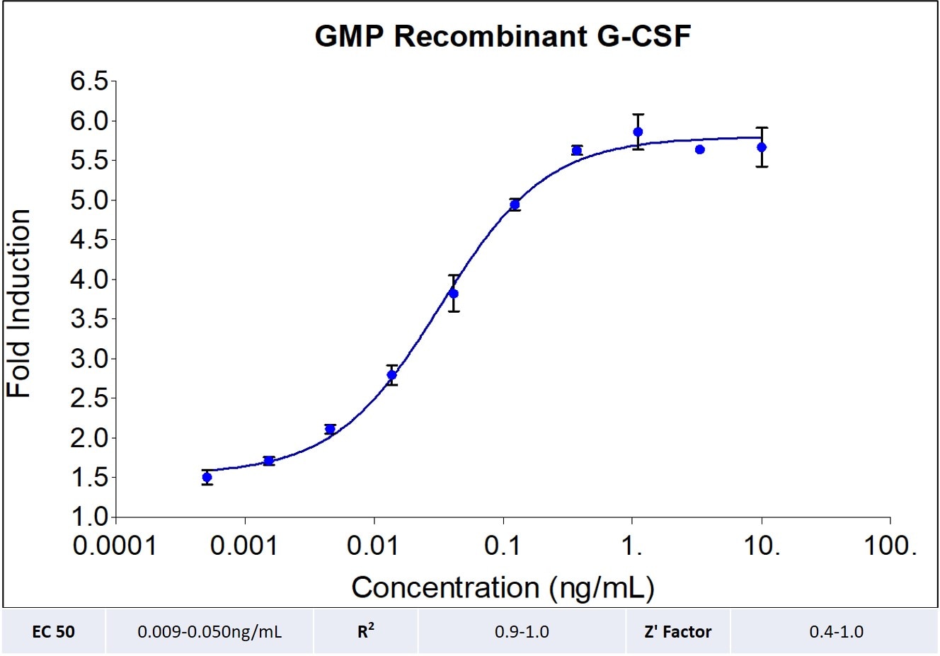 HumanKine Recombinant Human G CSF Protein GMP Grade United Bio Research