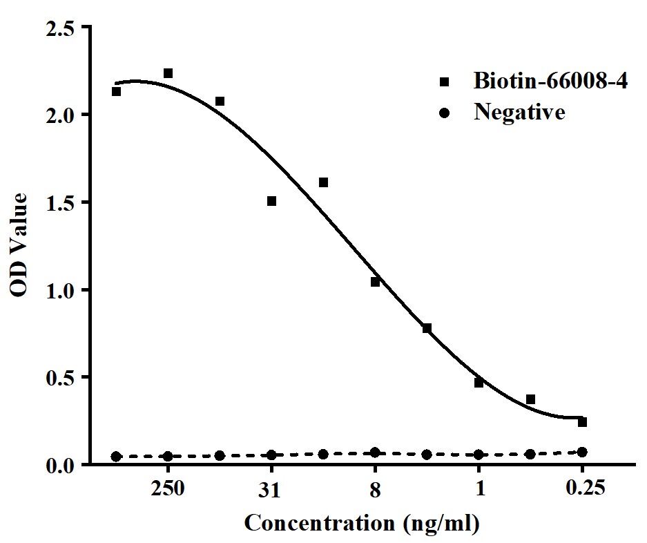 BIOTIN-66008-4