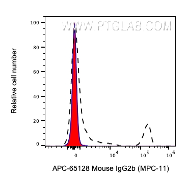 APC-65128