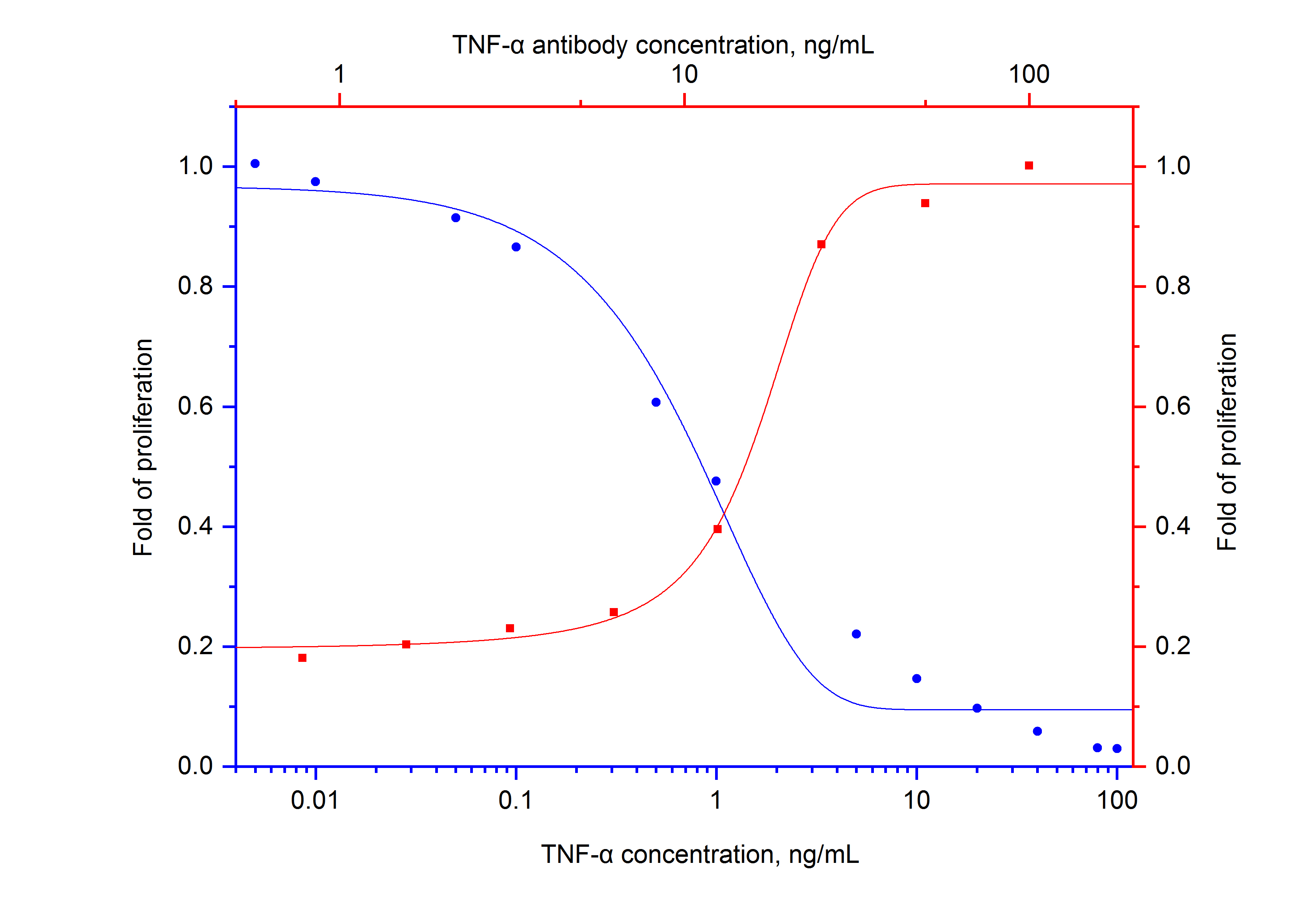 antibody neutralization