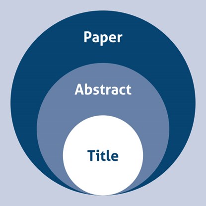 format, introduction, abstract, scientific abstract, mathods, poster, conference, how to write an abstract, proteintech, conclusion, discussion, research, phd, PhD, career development, early career research