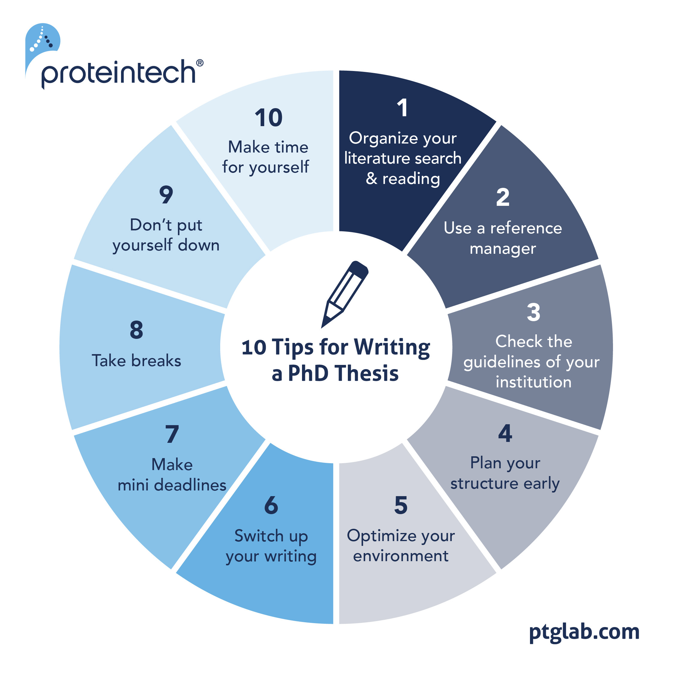 Infographic with 10 tops for writing a PhD thesis