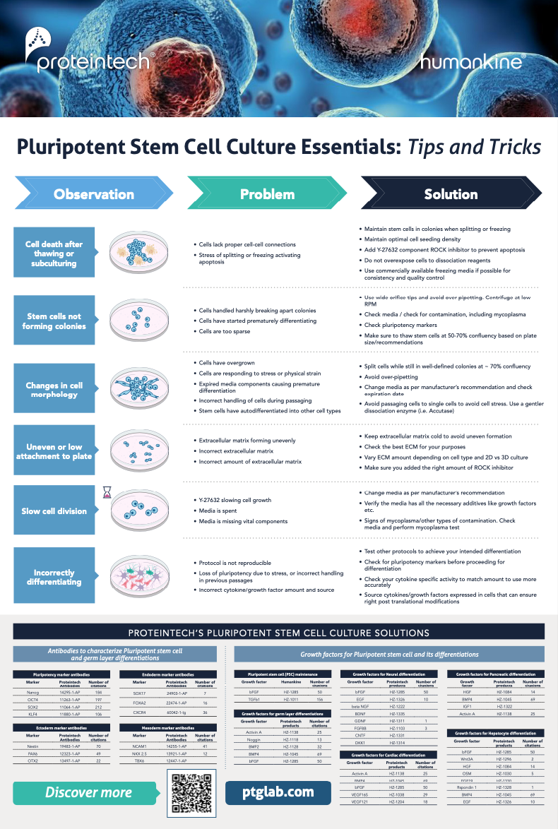 iPSC tips and tricks poster thumbnail