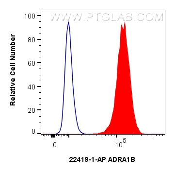 Flow cytometry (FC) experiment of PC-3 cells using ADRA1B Polyclonal antibody (22419-1-AP)