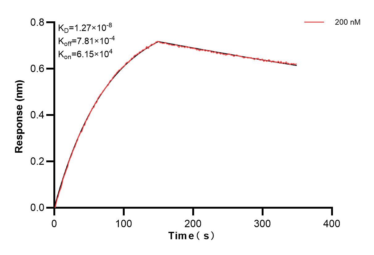 Affinity and Kinetic Characterization of 83114-3-PBS