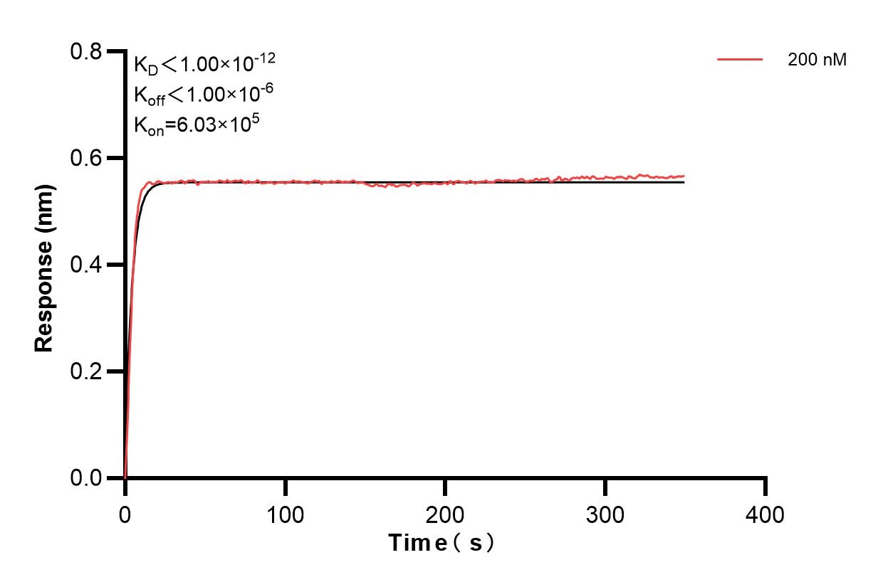 Affinity of 83572-2-PBS