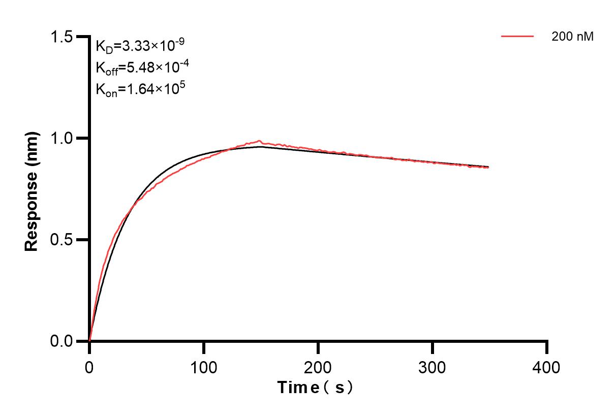 Affinity and Kinetic Characterization of 83760-5-PBS