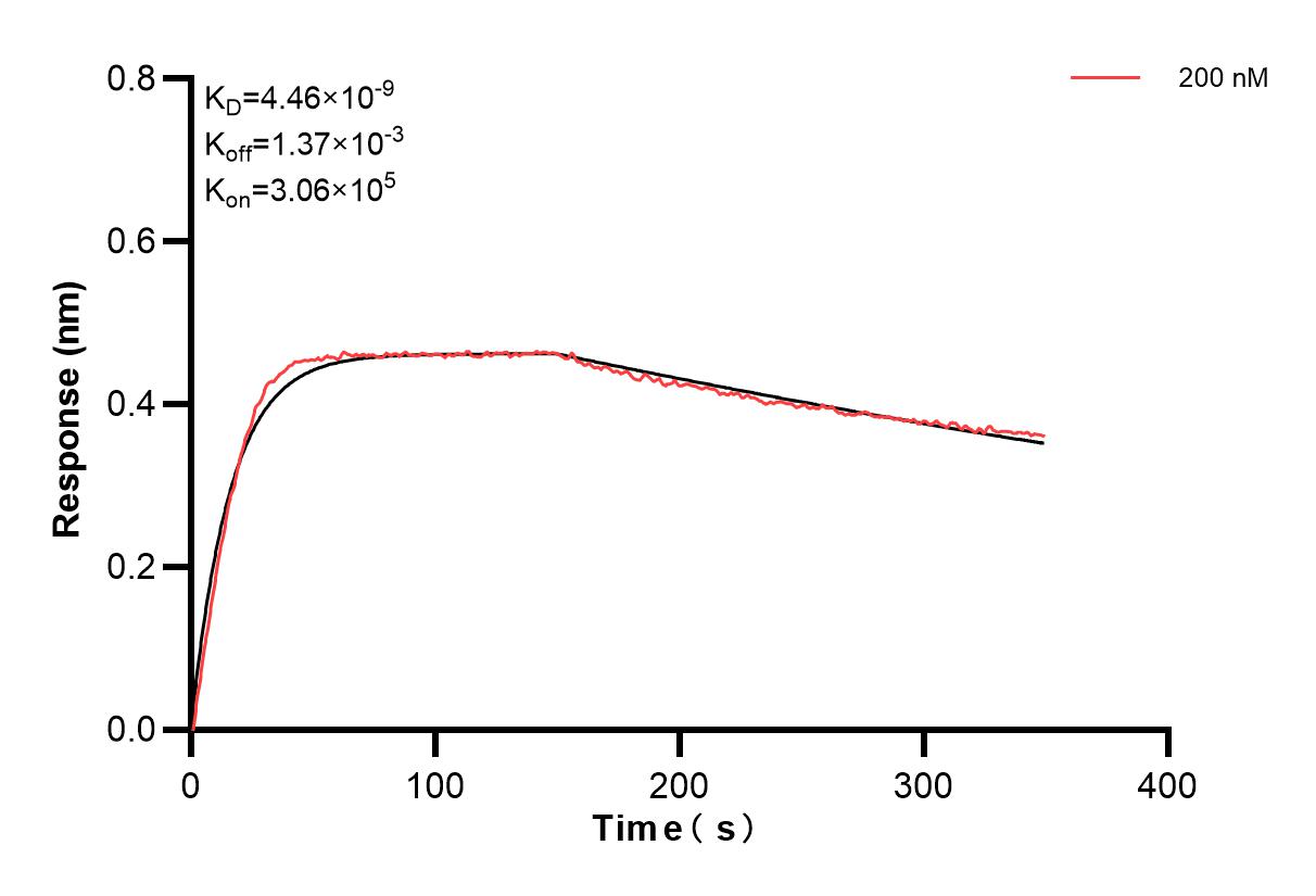 Affinity and Kinetic Characterization of 83827-3-PBS