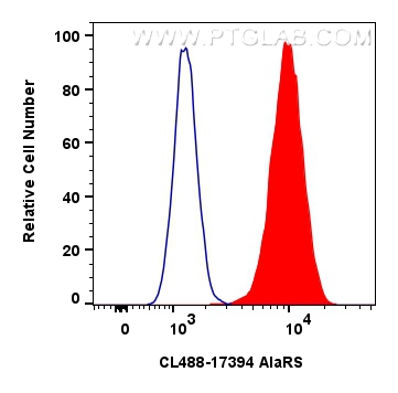 Flow cytometry (FC) experiment of HepG2 cells using CoraLite® Plus 488-conjugated AlaRS Polyclonal ant (CL488-17394)