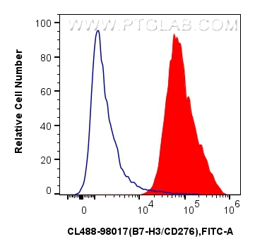 B7-H3/CD276