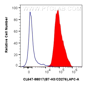 B7-H3/CD276