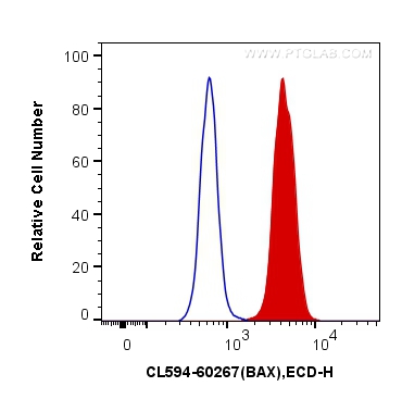Flow cytometry (FC) experiment of Ramos cells using CoraLite®594-conjugated BAX Monoclonal antibody (CL594-60267)