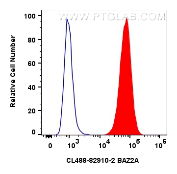 Flow cytometry (FC) experiment of A549 cells using CoraLite® Plus 488-conjugated BAZ2A Recombinant an (CL488-82910-2)