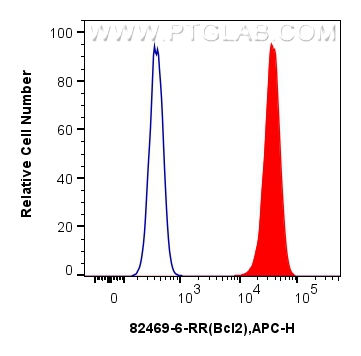 Flow cytometry (FC) experiment of NIH/3T3 cells using Bcl2 Recombinant antibody (82469-6-RR)