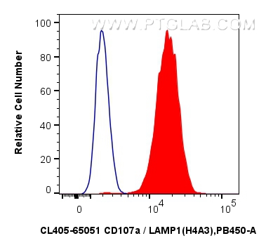 Flow cytometry (FC) experiment of Jurkat cells using CoraLite® Plus 405 Anti-Human CD107a / LAMP1 (H4A3 (CL405-65051)