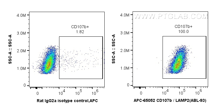 Flow cytometry (FC) experiment of NIH/3T3 cells using APC Anti-Mouse CD107b / LAMP2 (ABL-93) (APC-65052)