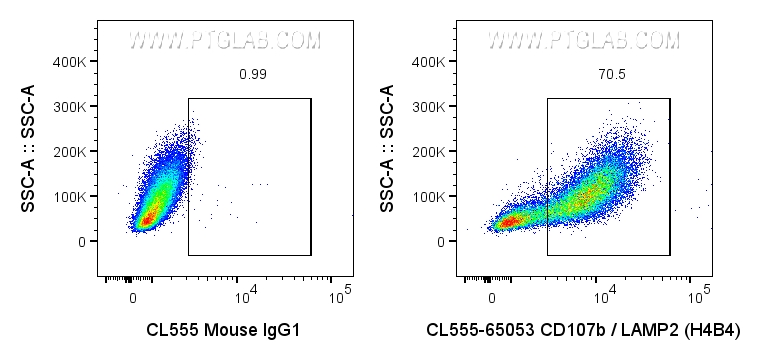 Flow cytometry (FC) experiment of Jurkat cells using CoraLite® Plus 555 Anti-Human CD107b / LAMP2 (H4B4 (CL555-65053)