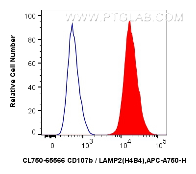 Flow cytometry (FC) experiment of Jurkat cells using CoraLite® Plus 750 Anti-Human CD107b / LAMP2 (H4B4 (CL750-65566)