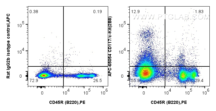 Flow cytometry (FC) experiment of mouse bone marrow cells using APC Anti-Mouse CD117/c-Kit (2B8) (APC-65054)