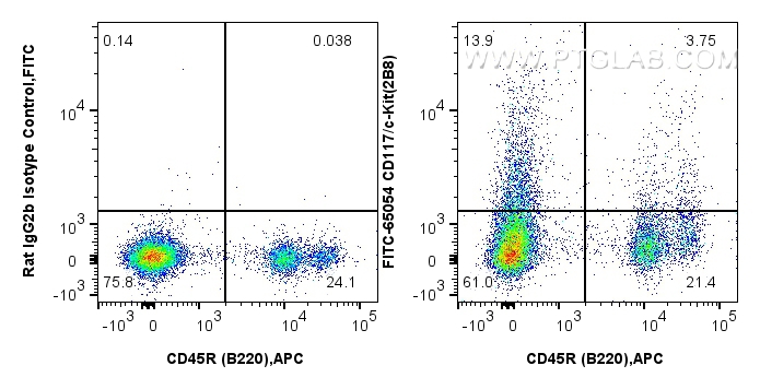 Flow cytometry (FC) experiment of mouse bone marrow cells using FITC Plus Anti-Mouse CD117/c-Kit (2B8) (FITC-65054)