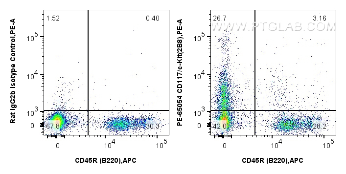 Flow cytometry (FC) experiment of mouse bone marrow cells using PE Anti-Mouse CD117/c-Kit (2B8) (PE-65054)