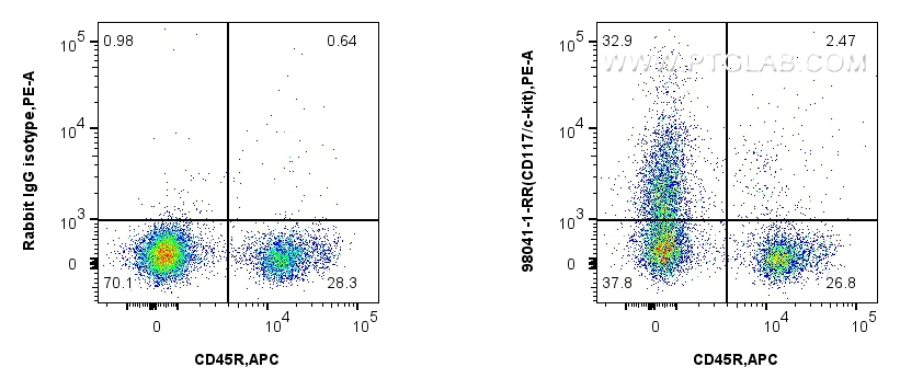 Flow cytometry (FC) experiment of mouse bone marrow cells using Anti-Mouse CD117/c-kit Rabbit Recombinant Antibody (98041-1-RR)