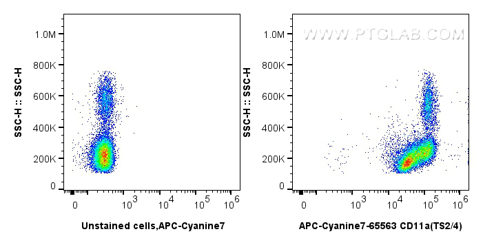 Flow cytometry (FC) experiment of human PBMCs using APC-Cyanine7 Anti-Human CD11a (TS2/4) Mouse IgG2a  (AY7-65563)