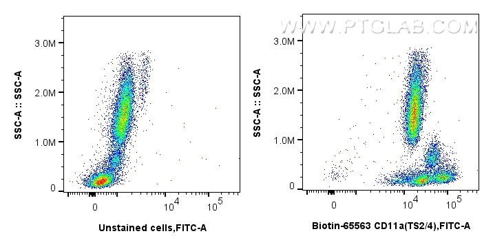 Flow cytometry (FC) experiment of human peripheral blood leukocytes using Biotin Anti-Human CD11a (TS2/4) Mouse IgG2a Recomb (Biotin-65563)