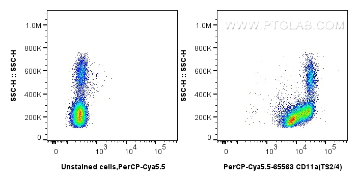Flow cytometry (FC) experiment of human PBMCs using PerCP-Cyanine5.5 Anti-Human CD11a (TS2/4) Mouse Ig (CPY5-65563)