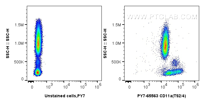 Flow cytometry (FC) experiment of human PBMCs using PE-Cyanine7 Anti-Human CD11a (TS2/4) Mouse IgG2a R (PY7-65563)