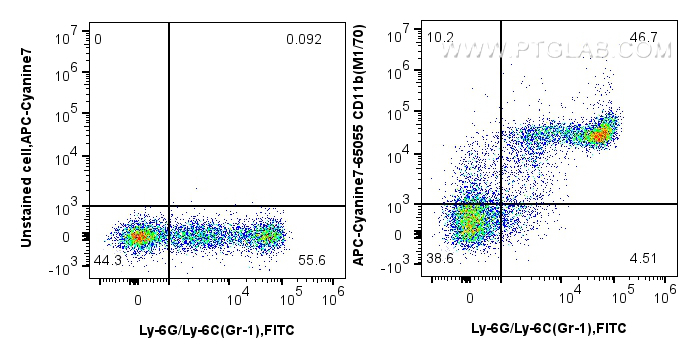 Flow cytometry (FC) experiment of mouse bone marrow cells using APC-Cyanine7 Anti-Mouse CD11b (M1/70) (AY7-65055)