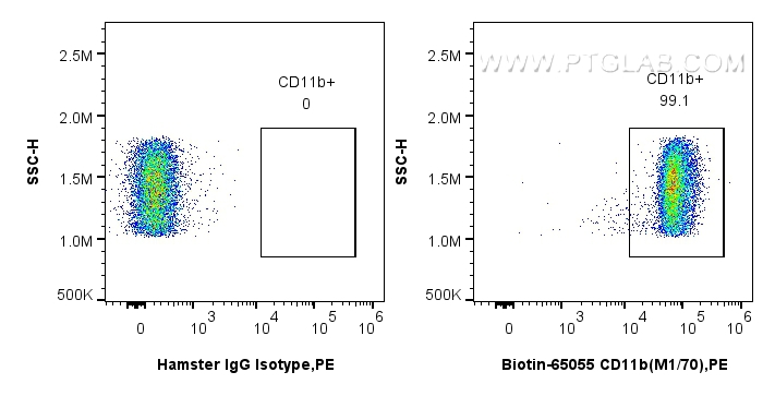 Flow cytometry (FC) experiment of mouse bone marrow cells using Biotin Anti-Mouse CD11b (M1/70) (Biotin-65055)