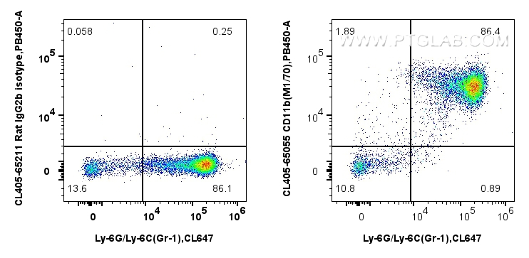 Flow cytometry (FC) experiment of mouse bone marrow cells using CoraLite® Plus 405 Anti-Mouse CD11b (M1/70) (CL405-65055)