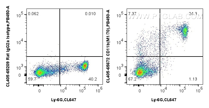 Flow cytometry (FC) experiment of mouse bone marrow cells using CoraLite® Plus 405 Anti-Mouse CD11b (M1/70) Rat Ig (CL405-65672)
