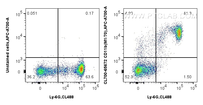 Flow cytometry (FC) experiment of mouse bone marrow cells using CoraLite®700 Anti-Mouse CD11b (M1/70) Rat IgG2a Re (CL700-65672)