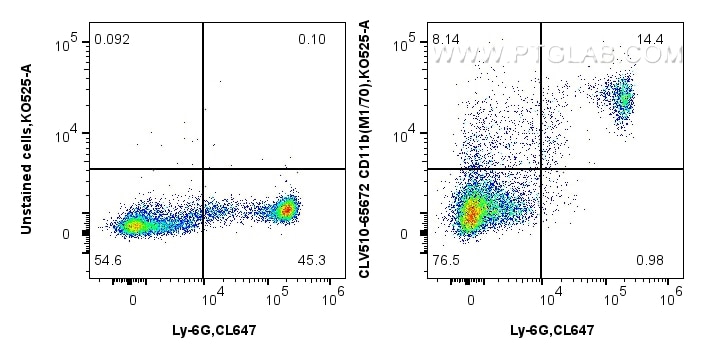 Flow cytometry (FC) experiment of mouse bone marrow cells using CoraLux Violet 510 Anti-Mouse CD11b (M1/70) Rat Ig (CLV510-65672)