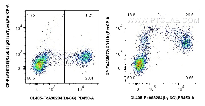 Flow cytometry (FC) experiment of mouse bone marrow cells using FcZero-rAb® PerCP Anti-Mouse CD11b (M1/70) Rabbit (CP-FcA65672)