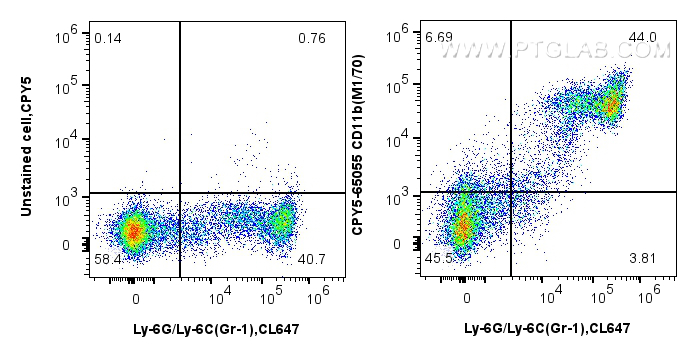 Flow cytometry (FC) experiment of mouse bone marrow cells using PerCP-Cyanine5.5 Anti-Mouse CD11b (M1/70) (CPY5-65055)