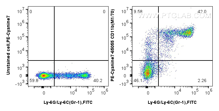 Flow cytometry (FC) experiment of mouse bone marrow cells using PE-Cyanine7 Anti-Mouse CD11b (M1/70) (PY7-65055)