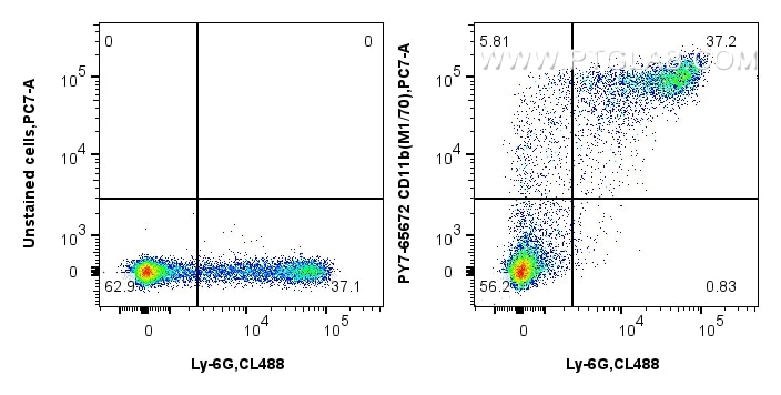 Flow cytometry (FC) experiment of mouse bone marrow cells using PE-Cyanine7 Anti-Mouse CD11b (M1/70) Rat IgG2a Rec (PY7-65672)