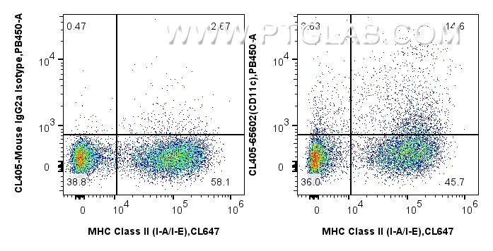 Flow cytometry (FC) experiment of mouse splenocytes using CoraLite® Plus 405 Anti-Mouse CD11c (N418) Mouse I (CL405-65602)