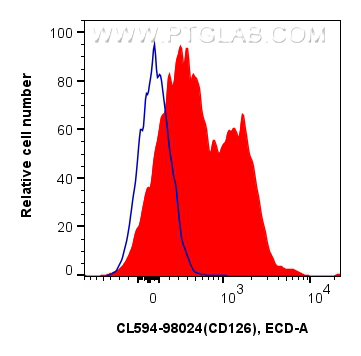 Flow cytometry (FC) experiment of mouse splenocytes using CoraLite®594 Anti-Mouse CD126/IL-6R alpha Rabbit R (CL594-98024)