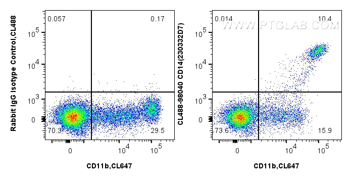 CD14