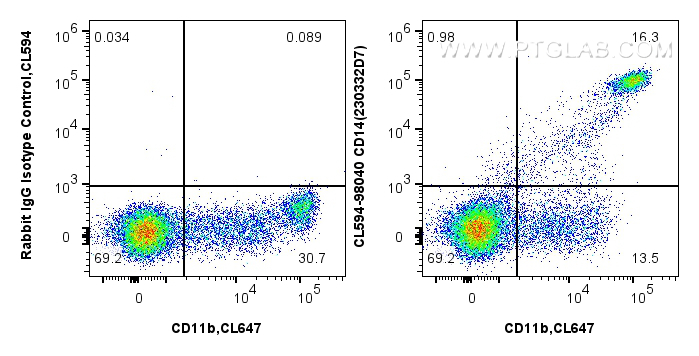 CD14