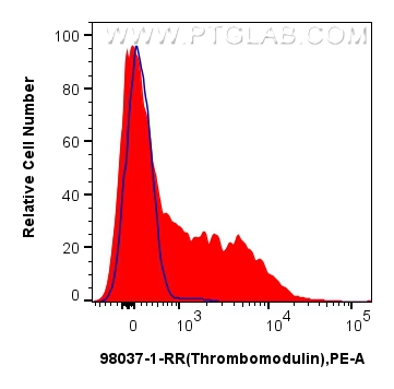 CD141/Thrombomodulin