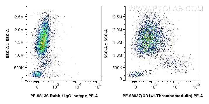 Flow cytometry (FC) experiment of human peripheral blood leukocytes using PE Anti-Human CD141/Thrombomodulin Rabbit Recombin (PE-98037)