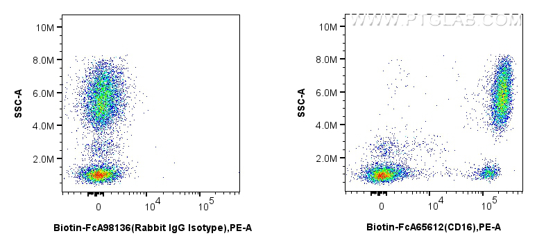 Flow cytometry (FC) experiment of human peripheral blood leukocyte using FcZero-rAb™ Biotin Anti-Human CD16 (3G8) Rabbit Ig (Biotin-FcA65612)