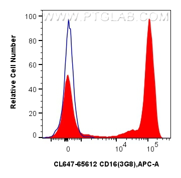 CD16