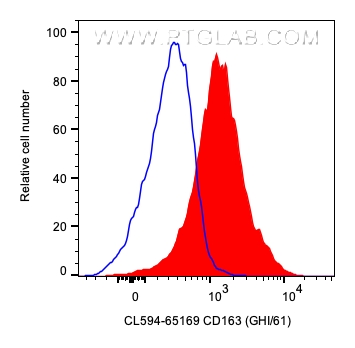 CD163