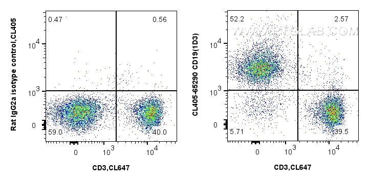 Flow cytometry (FC) experiment of C57BL/6 mouse splenocytes using CoraLite® Plus 405 Anti-Mouse CD19 (1D3) (CL405-65290)